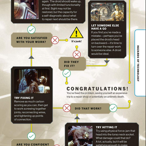 How Not To Get Eaten By Ewoks - how to fix any breakdown - page 61