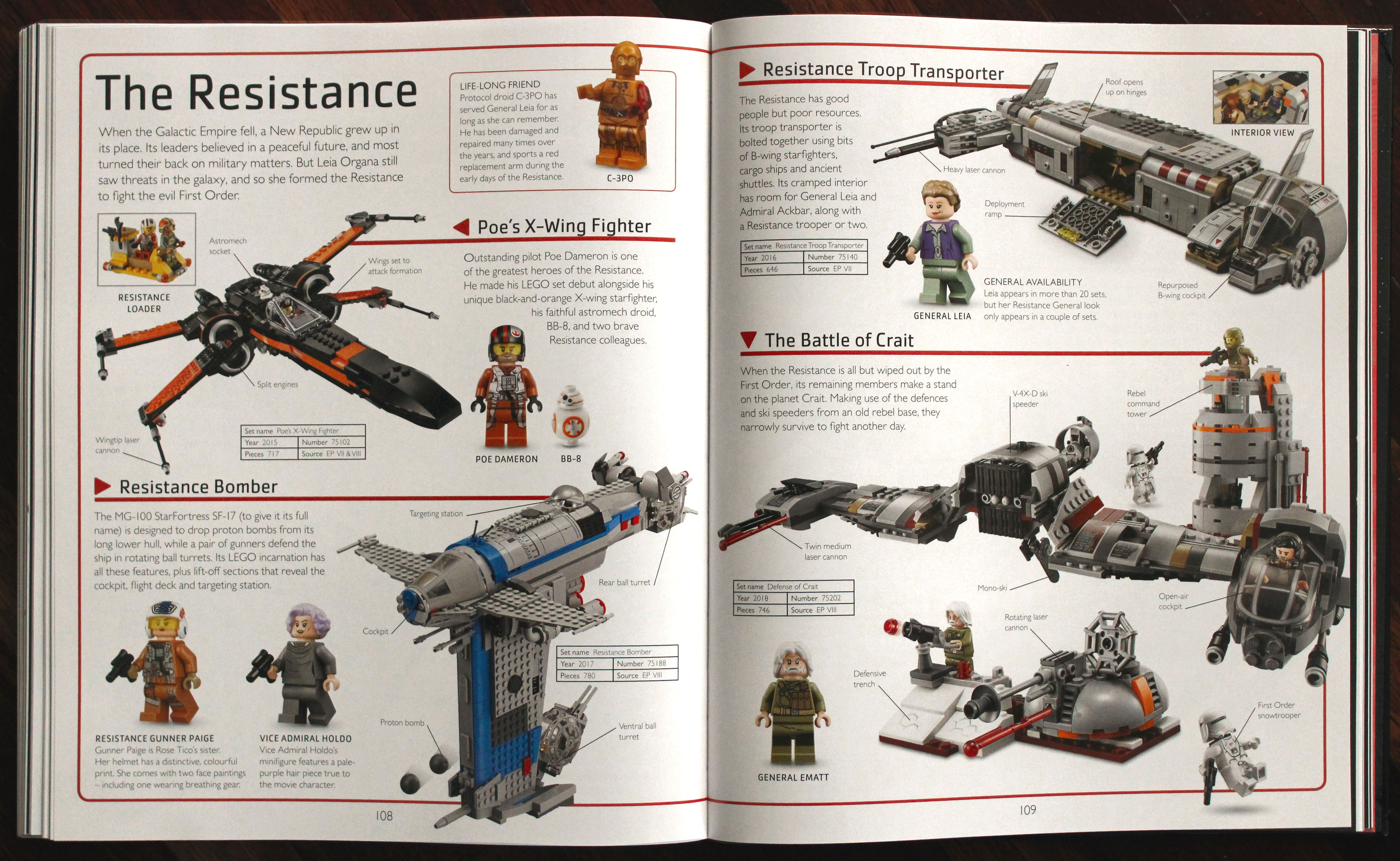 Lego star wars visual dictionary 20th anniversary cheap
