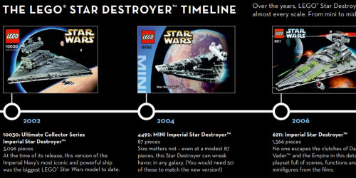 Timeline of LEGO Star Destroyers - Part I
