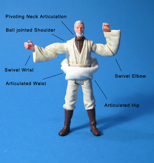 Anatomy of an Articulated Crazy Old Wizard