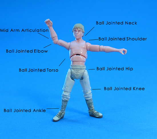 Anatomy of an Articulated Farmboy