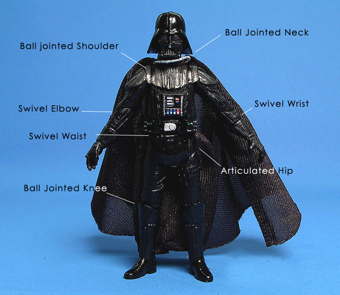 Anatomy of a Sith Lord