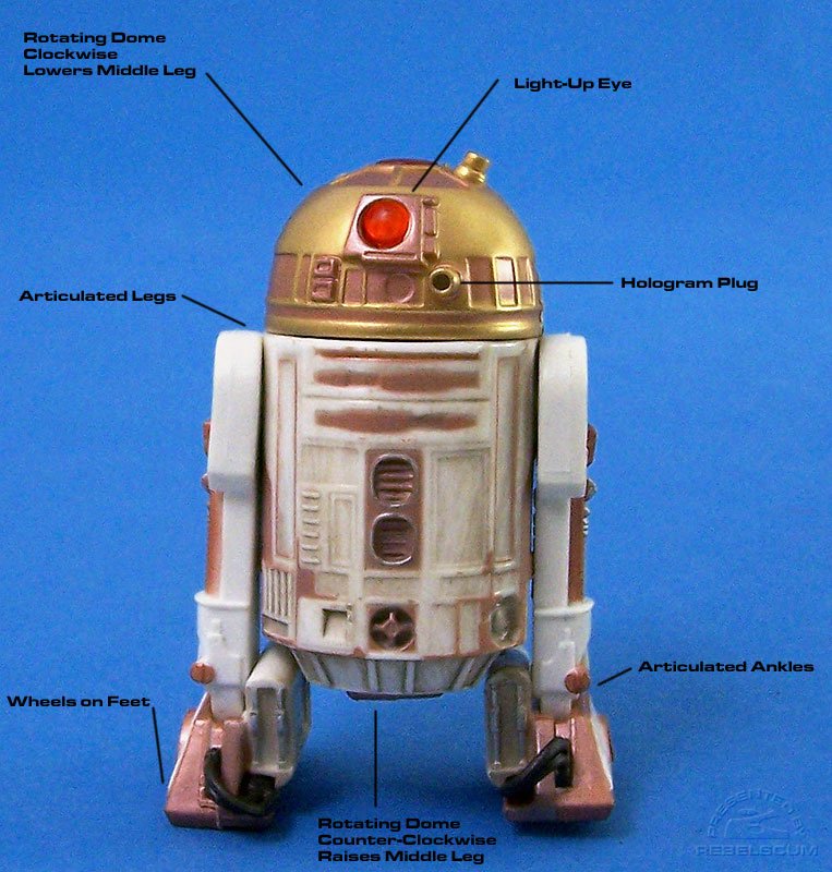 Anatomy of an Articulated Astromech