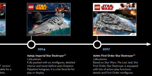 Timeline of LEGO Star Destroyers - Part II